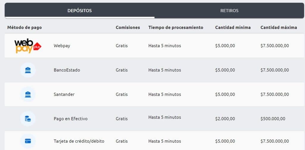 deposito betano con tarjeta de credito