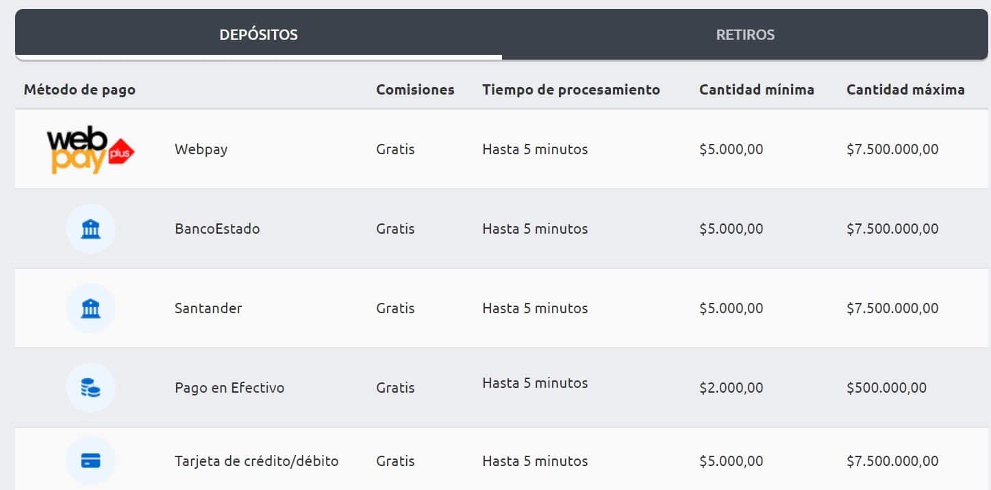 deposito betano con tarjeta de credito