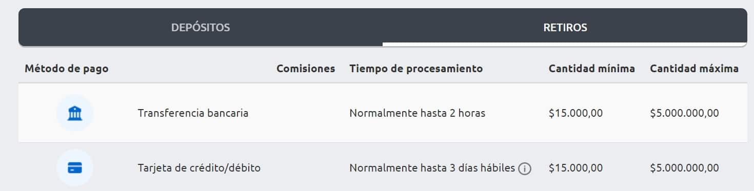 tarjeta de credito para retiro en betano